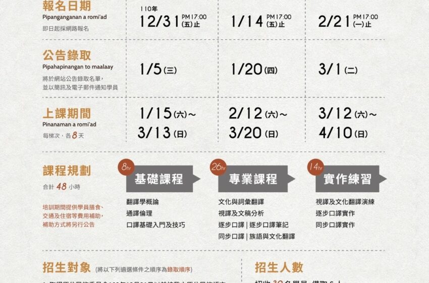 【110 年度原住民族語專業人才培訓工作坊 】 南區開始報名咯
